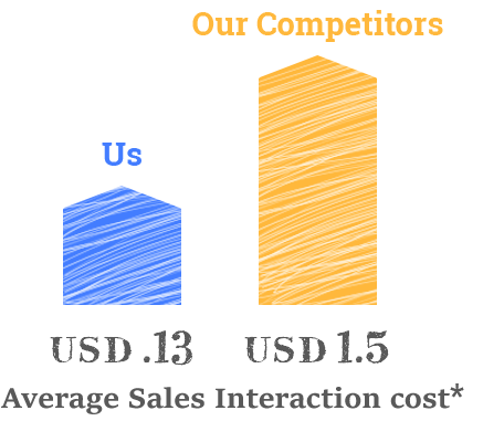 HR Tech/Compensation Management case study infographic 2
